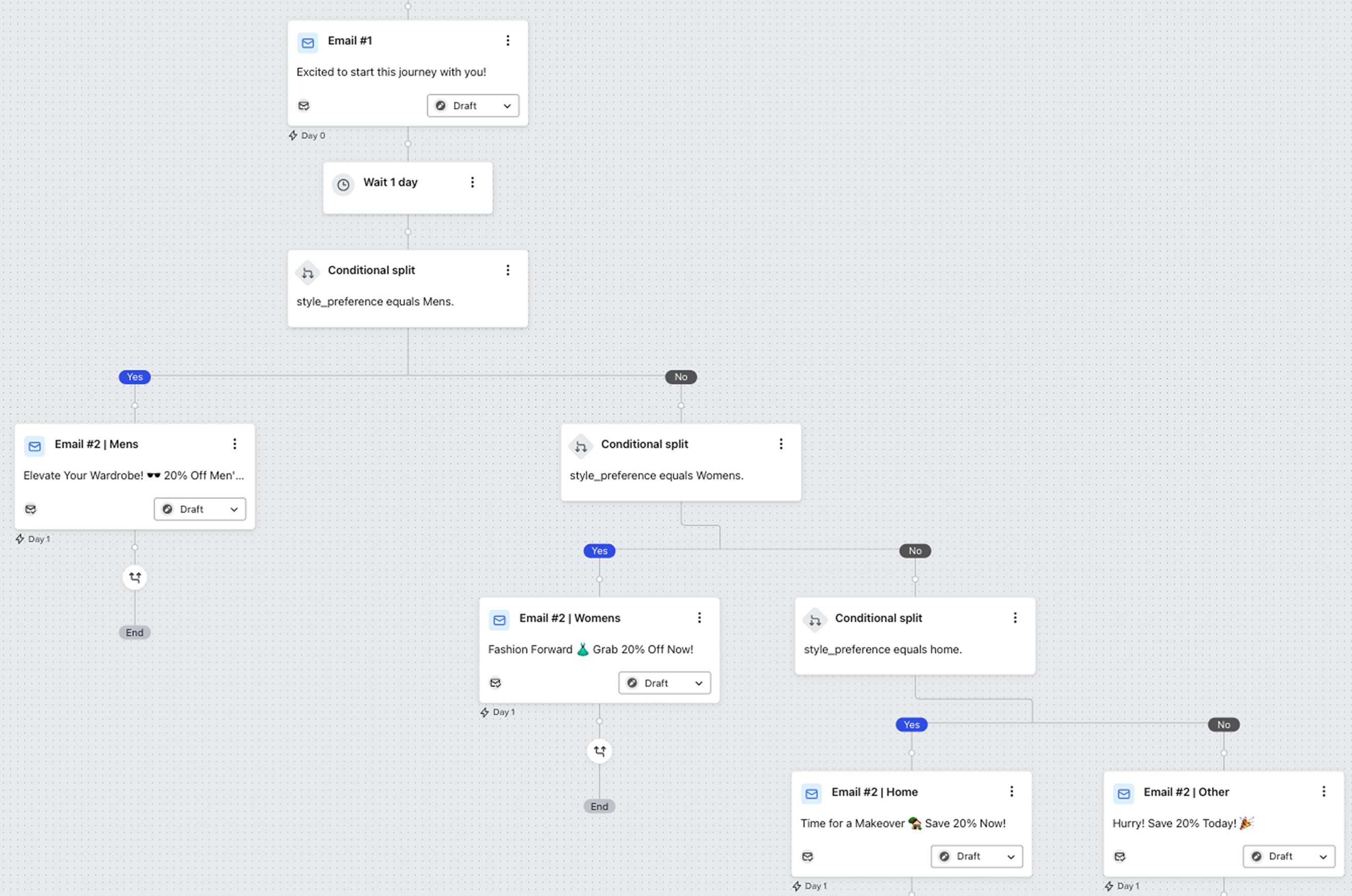 Klaviyo welcome flow with personalized emails