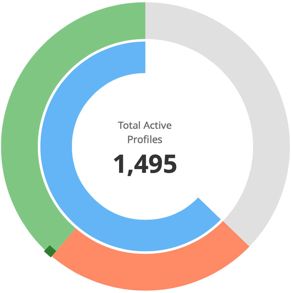 The 5-Minute Klaviyo Audit That Would Take Your Agency Hours (And Why AI Changes Everything)
