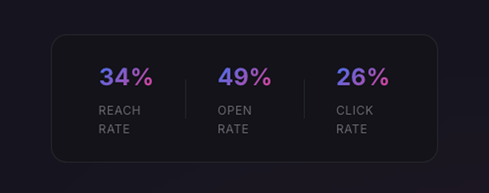 FirstX.dev Is Live - And Our First Automation Is Already Helping Brands Understand Their Email Engagement